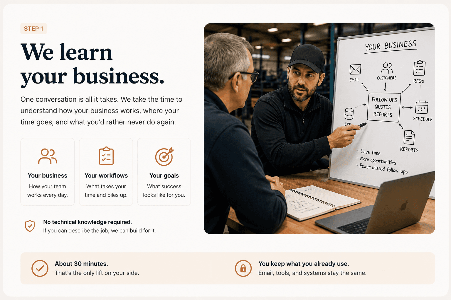 Step 1: We learn your business. One conversation is all it takes. We take the time to understand how your business works, where your time goes, and what you would rather never do again. We learn your business, your workflows, and your goals. No technical knowledge required. About 30 minutes is the only lift on your side, and you keep the email, tools, and systems you already use.