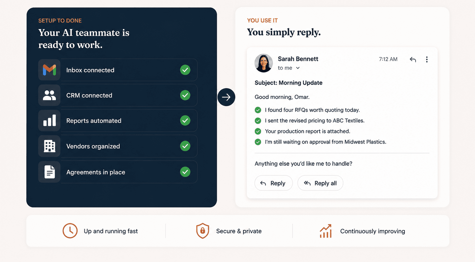 Setup to done: your AI teammate is ready to work, with inbox connected, CRM connected, reports automated, vendors organized, and agreements in place. You use it: you simply reply to a morning update email listing RFQs found, pricing sent, and the production report attached. Up and running fast. Secure and private. Continuously improving.
